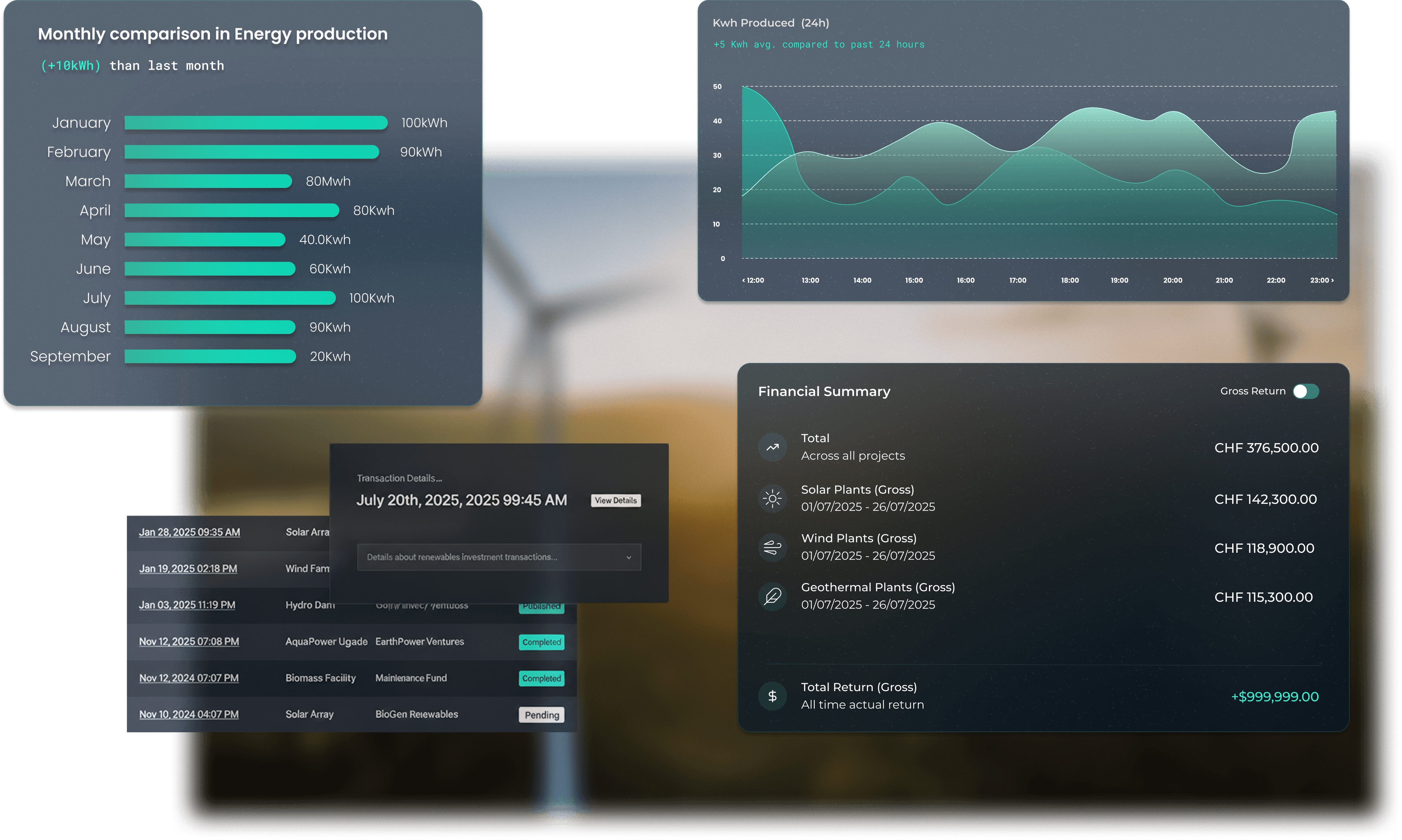 Dashboard preview